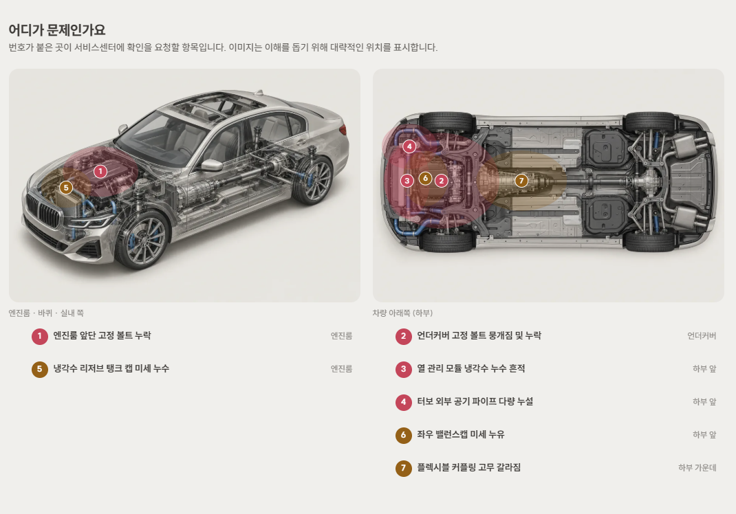 점검 리포트 요약 · 문제 위치와 발견 사항
